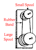 181_A small spool and a large spool.png